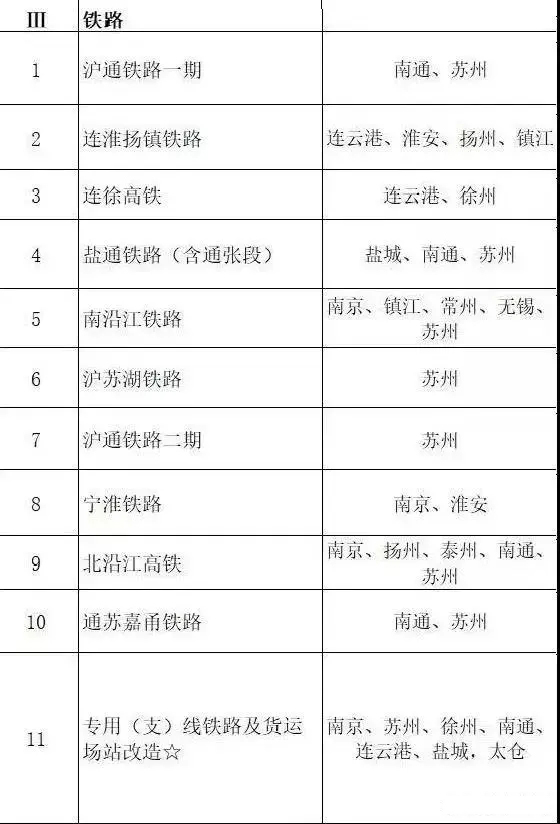 總投資超10萬億！冀蘇豫等6省市2020重大項目一覽