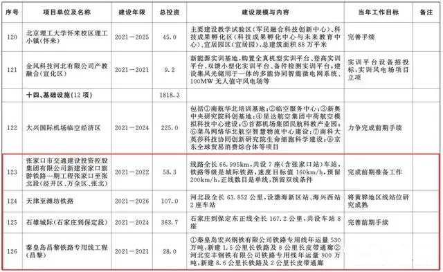 總投資超10萬億！冀蘇豫等6省市2020重大項目一覽