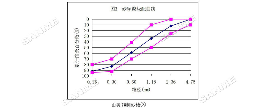 【項(xiàng)目】制砂原料含泥量高？山美股份有辦法！帶您走進(jìn)池州長九（神山）制砂樓項(xiàng)目，看山美股份如何解決這個(gè)問題