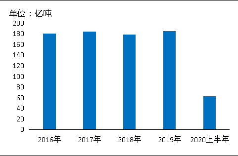 環(huán)保“高壓”全國砂石礦山總量、河砂開采量不降反升，釋放砂石產(chǎn)能補充國內(nèi)砂石市場供應！