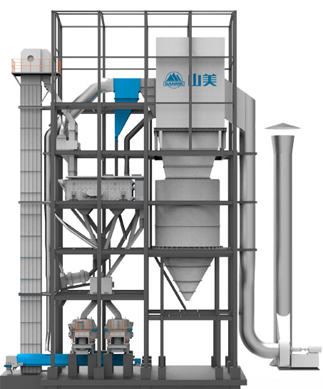 SGL、SSL 系列制砂樓