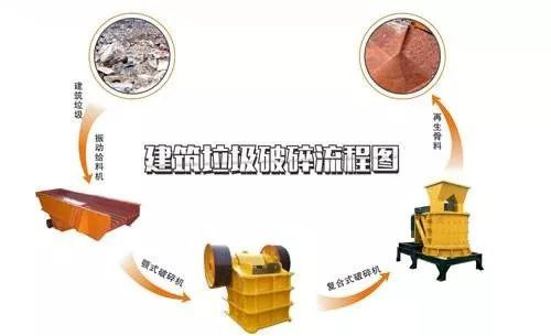 開辦一個建筑垃圾處理廠需要哪些手續(xù)？需要考慮哪些問題？